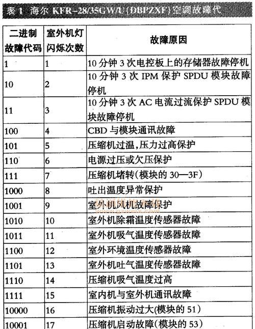 揭秘意大利Sime壁挂炉故障背后的隐情（故障原因及解决方案一网打尽）