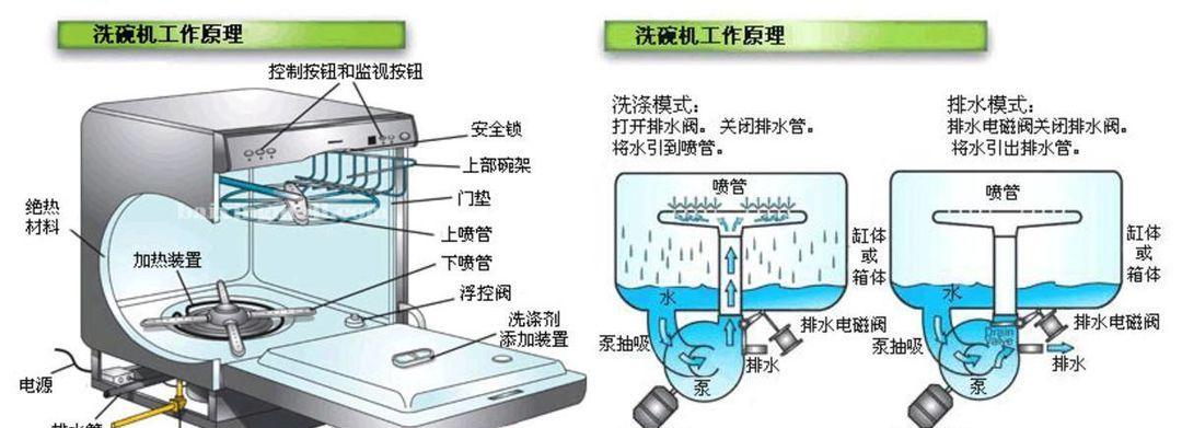 轻松清洁容声厨卫油烟机，保持家居清新环保（掌握清洗技巧）