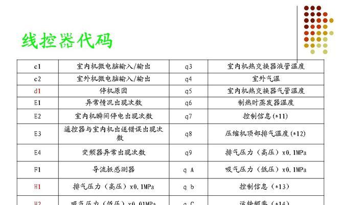 解析中央空调线控器故障代码及解决方法（排除中央空调线控器故障的关键步骤与技巧）