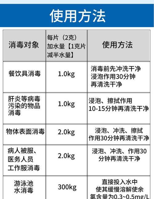 洗衣机消毒液的正确使用方法（让你的洗衣机更干净更卫生）