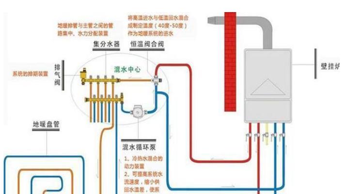 壁挂炉不热的原因及解决方法（探究壁挂炉不热的常见原因与相应处理方法）