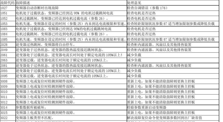 先锋壁挂炉故障代码A3及解决方法详解（先锋壁挂炉故障代码A3的意义与处理步骤）