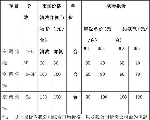 洋县油烟机清洗费用查询，解读清洗价格剖析（了解洋县油烟机清洗费用的关键要素和优质服务品牌选择）