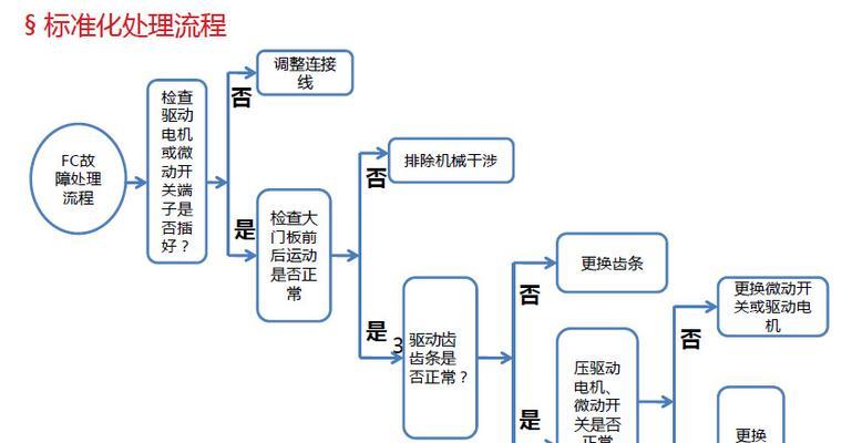 家庭中央空调维修全攻略（解决家庭中央空调常见问题的方法）