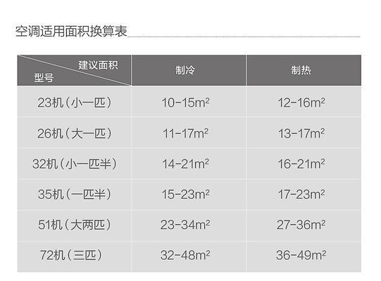 美的中央空调app故障解决指南（应对美的中央空调app故障）