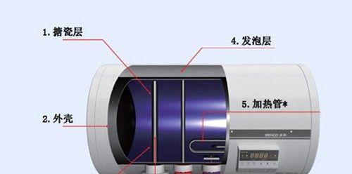 热水器不加热的原因及解决方法（为什么热水器不加热）