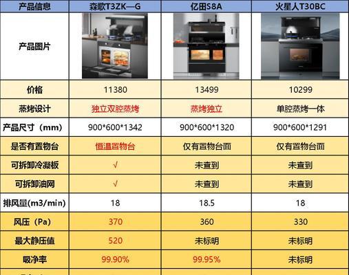 维修集成灶价格揭秘（了解维修集成灶的费用和维修流程）