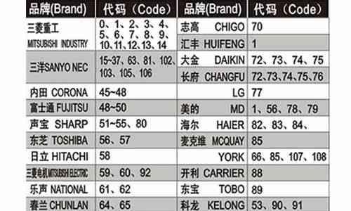 海信冰箱主控板频繁故障的维修方法（海信冰箱主控板故障原因及解决方案）