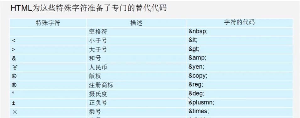 施乐7550复印机代码的应用及优势（提高工作效率的关键）