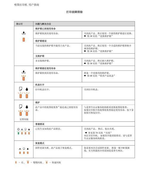 喷墨打印机维修要点——解决常见故障的方法（喷墨打印机维修的关键步骤和技巧）