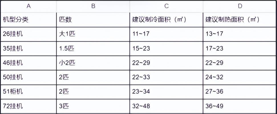 澳柯玛冰柜风机更换方法（详解澳柯玛冰柜风机的更换步骤及注意事项）