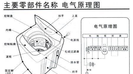 全自洗衣机洗衣桶不转的原因及解决方法（揭开全自洗衣机洗衣桶不转的奥秘）