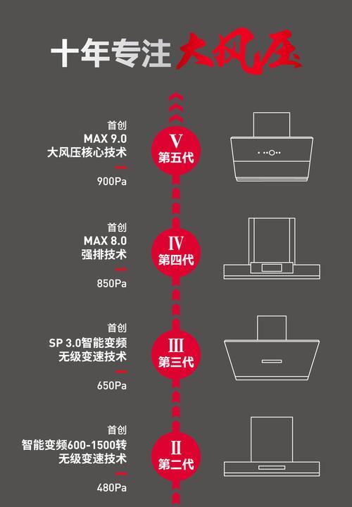 油烟机清洗的功率计算及注意事项（了解清洗油烟机的功率计算方法）