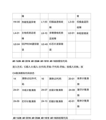 工业电磁炉故障代码解析（了解电磁炉故障代码）