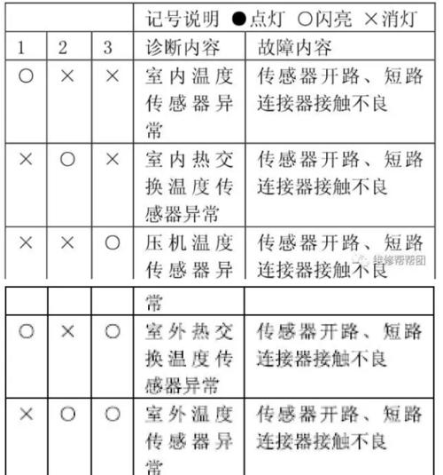 解决LG空调开不了机的常见故障及维修方法（探索LG空调开不了机的原因和解决方案）