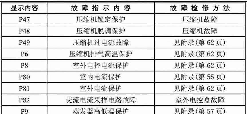 投影仪安装线路方法（简单易学的投影仪线路安装指南）