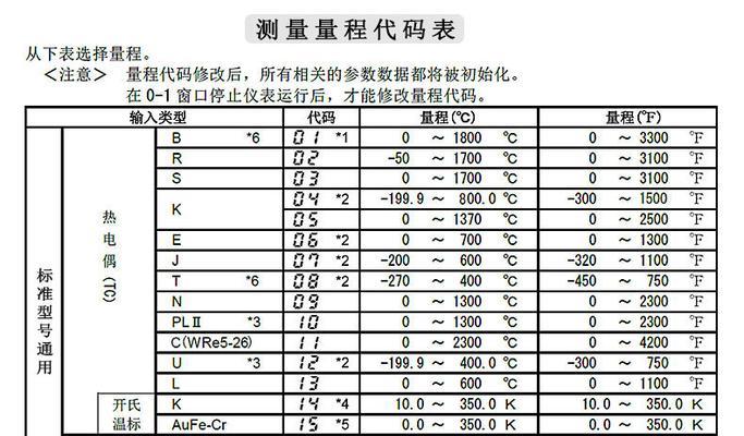 如何更换复印机石墨（简单步骤教你如何更换复印机石墨）