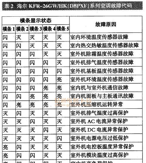 解决空调故障代码e9的有效方法（掌握空调故障代码e9解决方案的关键技巧）