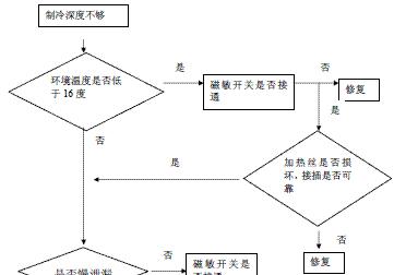 冰柜铝皮修复技巧大揭秘（用简单方法让冰柜焕然一新）