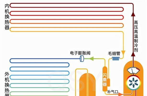 空调制热原理解析（探索空调如何通过制热为我们提供温暖舒适的环境）