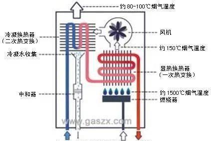 万和热水器风机故障原因及维修方法（解析万和热水器风机故障及修复指南）