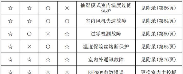 如何修理热水器排水口漏水问题（简单有效的修复方法）