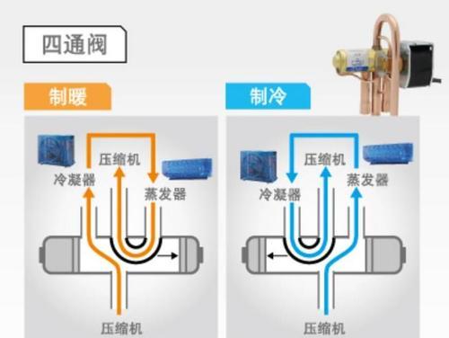 中央空调送风的正确方法——打造舒适室内环境（提高空调效率）