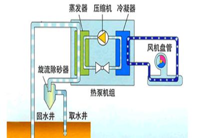 地温空调（地温空调工作原理与应用领域解析）