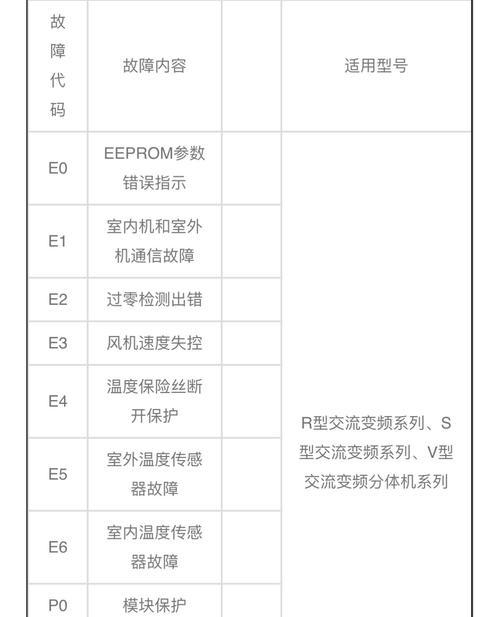 探析美菱冰箱EF故障及解决方案（了解EF故障原因）