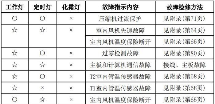 如何正确邮寄笔记本电脑（掌握笔记本电脑邮寄方法）