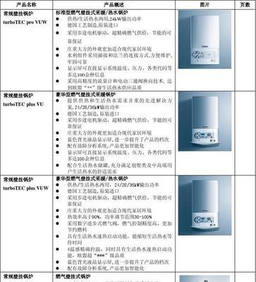 威玛壁挂炉故障代码解析（深入了解威玛壁挂炉故障代码）