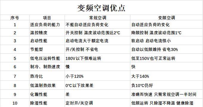 格力空调频繁跳闸问题解析（探究格力空调跳闸原因及解决方案）