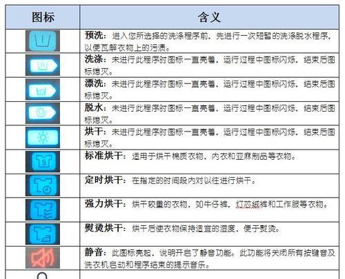 解决Sanyo三洋洗衣机常见故障，让家庭洗衣更便捷（故障分析与维修指南）