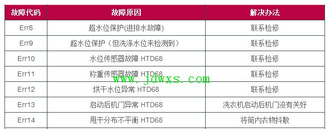 解决三洋洗衣机显示ER的故障方法（分析三洋洗衣机显示ER的原因）