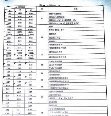 东芝复印机显示代码解析与故障排除（探索复印机显示代码的含义和解决问题的方法）