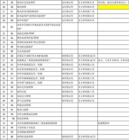 格力空调E6故障解决方案（了解E6故障原因）