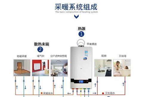 林内壁挂炉显示E1的处理方法（解决林内壁挂炉显示E1故障的实用指南）