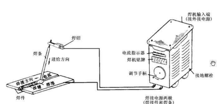 冰柜铁管的焊接方法及注意事项（掌握冰柜铁管焊接技巧）