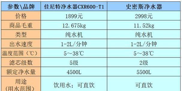 富亚净水器滤水慢的原因及解决方法（揭秘富亚净水器滤水慢背后的原因）