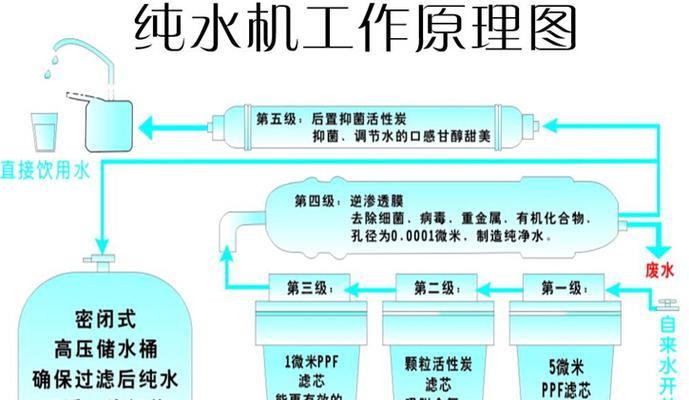 用饮水机去除水碱的方法（实用的净水技巧）