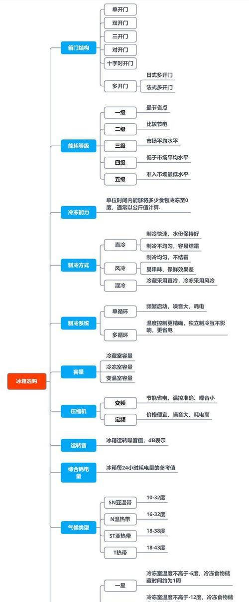 为什么空调出风慢（探究空调出风缓慢的原因及解决方法）