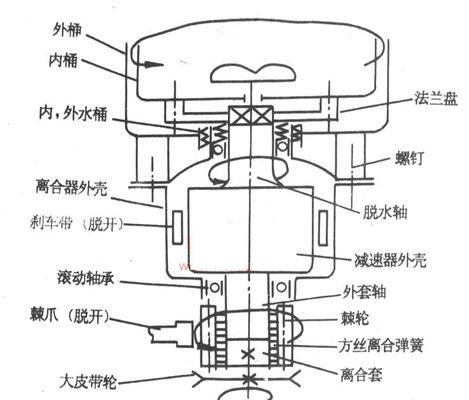 悬挂洗衣机拆解方法（轻松拆解悬挂洗衣机）