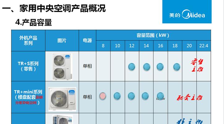 美的中央空调通讯故障解决方案（突破通信障碍）