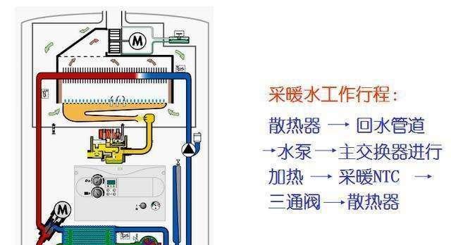 壁挂炉水忽冷问题解析（原因分析与解决办法）