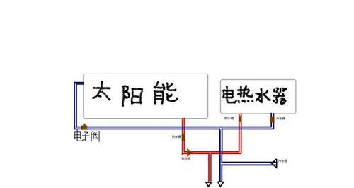 热水器铜管外面清洗的有效方法（如何轻松清洁热水器铜管）