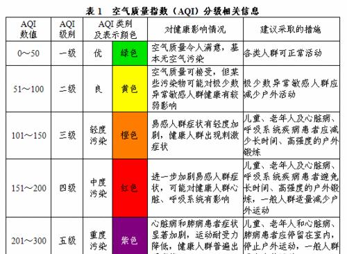 厨房油烟机清洗频率及注意事项（掌握正确的清洁时间）