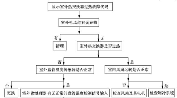 空调不转了怎么修理（解决空调不转的常见问题及维修方法）