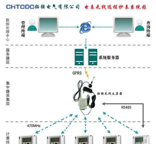 以风幕机跳闸为主题的文章（探究风幕机跳闸的原因及解决方法）