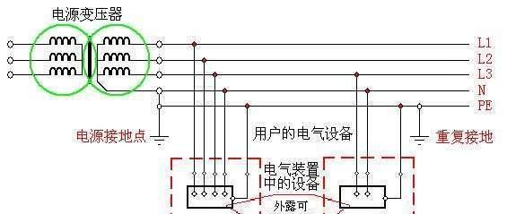 风幕机零线带电的原因及预防方法（电气设备安全隐患的重要性与风幕机的特殊情况）