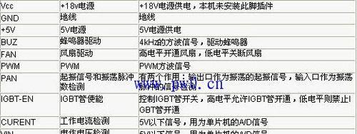 解析电磁炉故障及维修方法（探寻电磁炉故障的原因和解决方案）